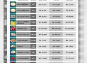 Daftar Harga Bahan Pokok di Kota Bontang, Senin 15 Desember 2025