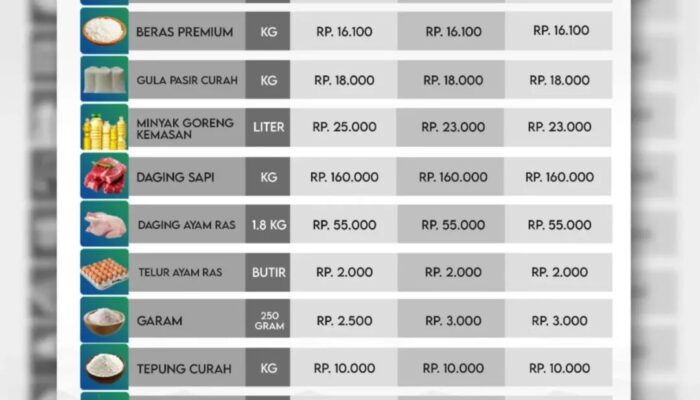Daftar Harga Bahan Pokok di Kota Bontang, Senin 15 Desember 2025