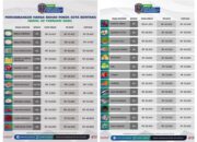 Perkembangan Harga Bahan Pokok di Kota Bontang, Senin 2 Februari 2026