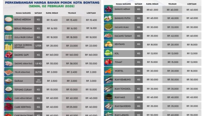 Perkembangan Harga Bahan Pokok di Kota Bontang, Senin 2 Februari 2026