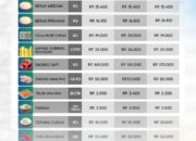 Update Harga Bahan Pokok di Bontang, Senin 13 April 2026