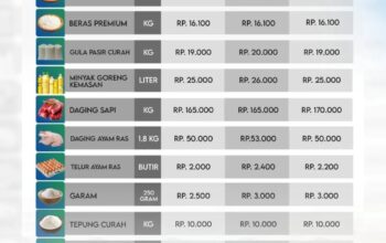 Update Harga Bahan Pokok di Bontang, Senin 13 April 2026