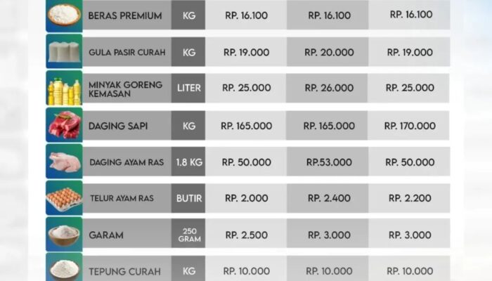 Update Harga Bahan Pokok di Bontang, Senin 13 April 2026