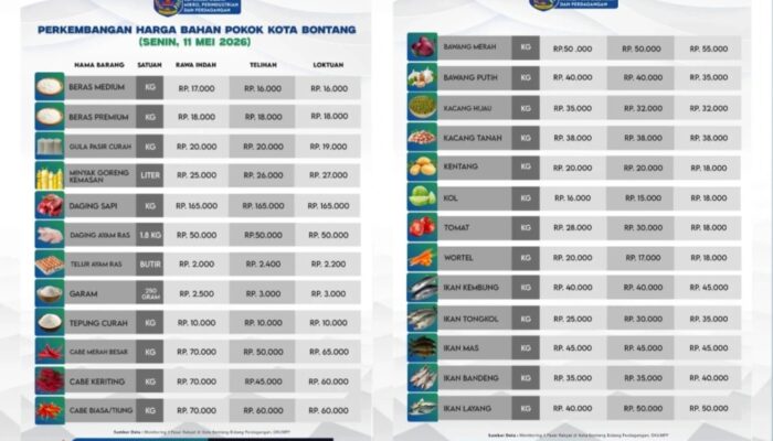 Perkembangan Harga Bahan Pokok di Kota Bontang, Senin 11 Mei 2026