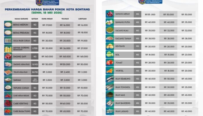 Update Harga Bahan Pokok di Kota Bontang, Senin 18 Mei 2026