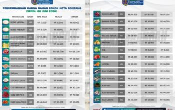 Perkembangan Harga Bapok di Bontang, Senin 8 Juni 2026