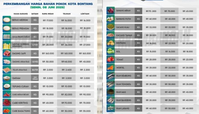 Perkembangan Harga Bapok di Bontang, Senin 8 Juni 2026