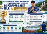 Sektor Pemuda, Olahraga, dan Pariwisata Luwu Utara Panen Apresiasi, Disporapar Sabet Nilai A dengan Predikat SANGAT BAIK
