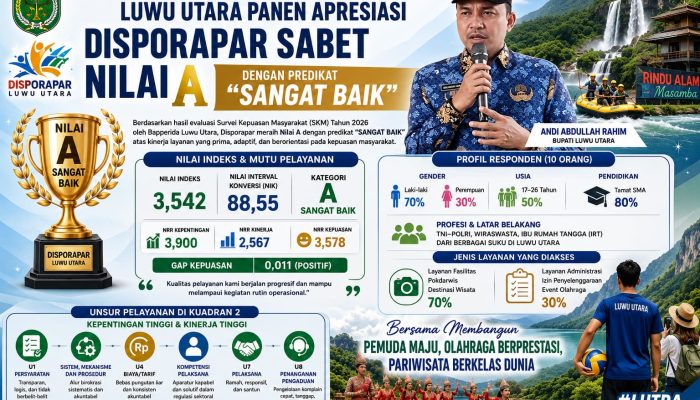 Sektor Pemuda, Olahraga, dan Pariwisata Luwu Utara Panen Apresiasi, Disporapar Sabet Nilai A dengan Predikat SANGAT BAIK