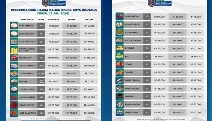 Perkembangan Harga Bapok di Kota Bontang, Senin 13 Juli 2026